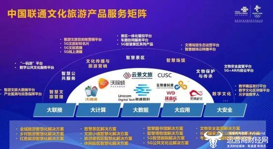 5G公共文化云助力鄉(xiāng)村振興——綻放“智慧旅游”新篇章